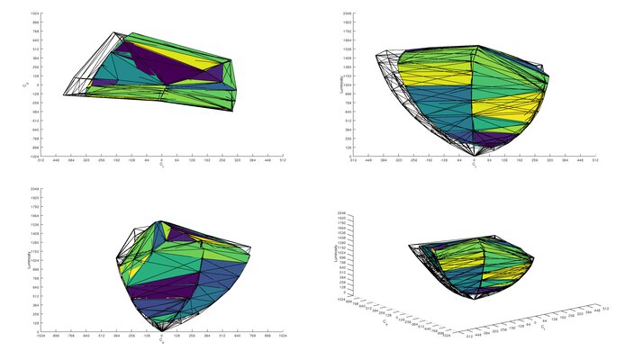LG 49GR85DC-B DCI-P3 Color Volume ITP Picture
