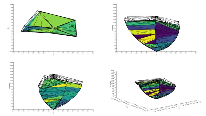 ASUS ROG Strix OLED XG27ACDNG DCI-P3 Color Volume ITP Picture