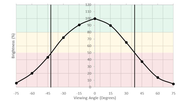 LG 27UD58-B Horizontal Brightness Picture