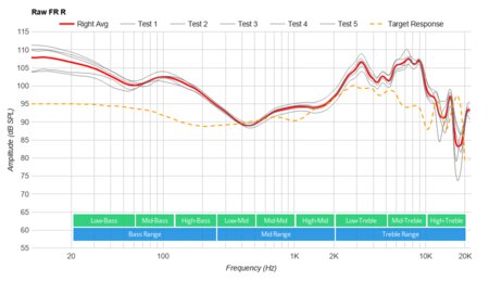 Skullcandy Hesh 3 Wireless Raw FR R