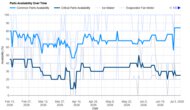 LG LF30S8210S Parts Availability Graph