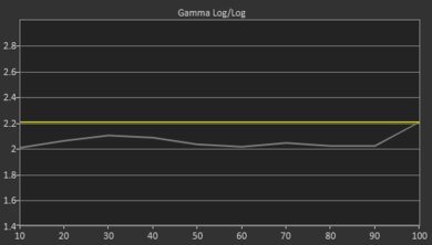 Samsung TU690T Pre Gamma Curve Picture