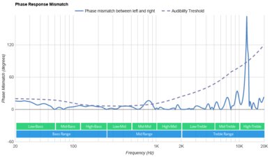 SteelSeries Arctis Nova 1 Phase Response Mismatch