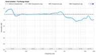 Audeze MM-100 Noise Isolation - Full Range Graph