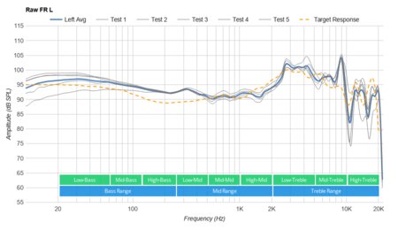 Logitech G533 Wireless Raw FR L
