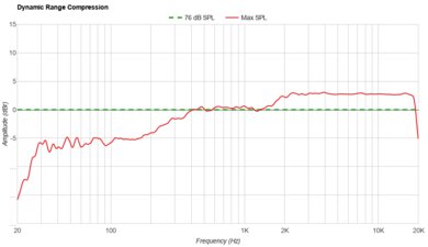 JBL PartyBox Stage 320 Dynamic Range Compression