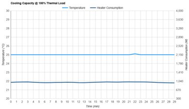Toshiba RAC-WK0512CMRU Cooling Capacity @ 100% Thermal Load