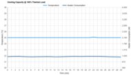Toshiba RAC-WK0512CMRU Cooling Capacity @ 100% Thermal Load