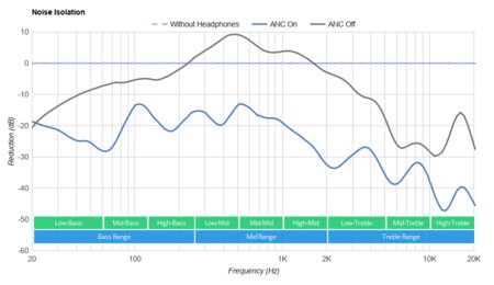 Nura NuraLoop Wireless Noise Isolation