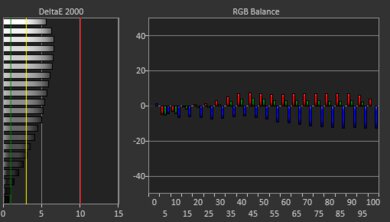 Acer Nitro 5 15 (2020) White Balance Screencap