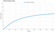 ANTA C202 7 Forefoot Compression Graph