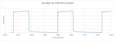 Samsung AU8000 BFI Frequency Picture
