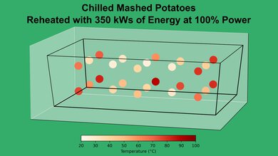 Toshiba EM925A5A-BS Mashed Potato 100% Heatmap