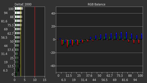 LG 27GR75Q-B Pre Calibration Picture