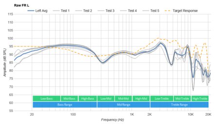 Razer BlackShark V2 X Raw FR L