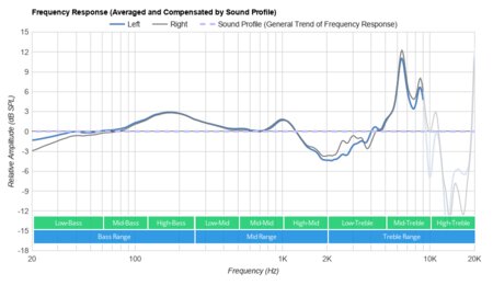 Sennheiser HD 700 Peaks/Dips Graph