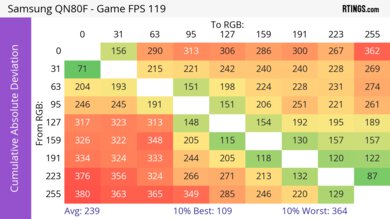 Samsung QN80F CAD Heatmap 120Hz
