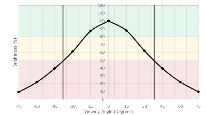 MSI Optix MPG27CQ Horizontal Brightness Picture