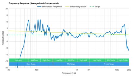 Polk Audio SIGNA S2 Frequency Response Calibrated