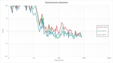 Samsung J5000 Total Harmonic Distortion Picture