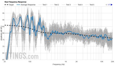 Samsung HW-Q930C Raw Frequency Response
