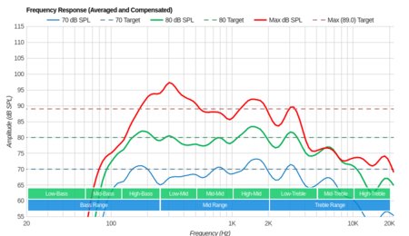 Toshiba Amazon Fire TV 2018 Frequency Response