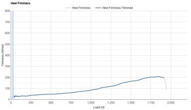 Skechers Aero Burst Heel Firmness