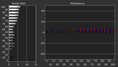 Hisense U8/U8N Pre White Balance Picture