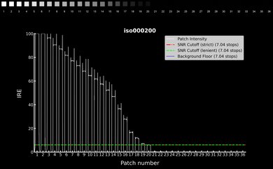 Leica D-Lux 8 Video Dynamic Range Waveform