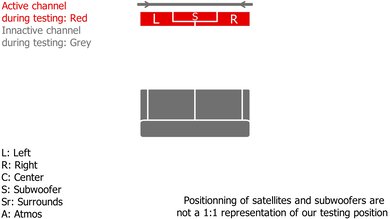 TCL Alto 8i Height Setup