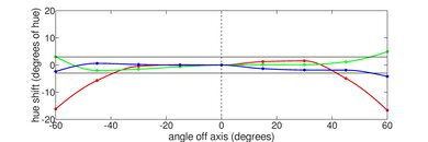 Acer Aspire 3 Spin 14 (2023) Horizontal Hue Picture