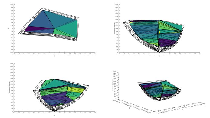 LG 38GL950G-B 2020 Color Volume ITP Picture