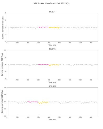 Dell S3225QS VRR Flicker Graph