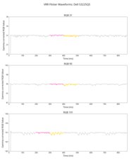 Dell S3225QS VRR Flicker Graph