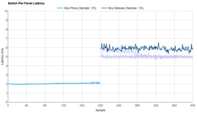 TTC Silent Bluish White Raw Data