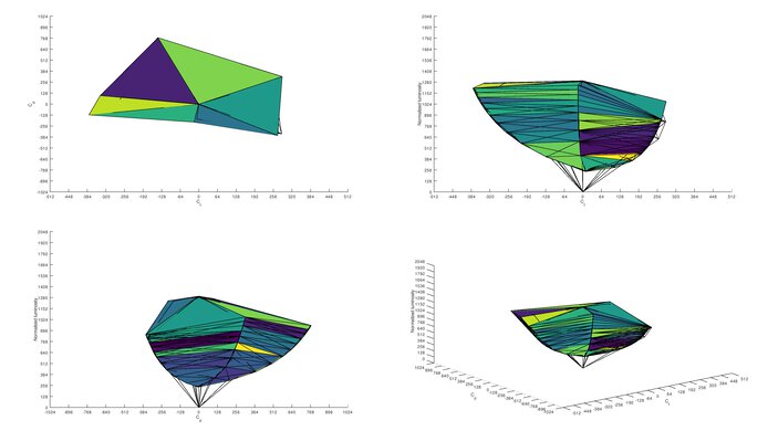 HP OMEN 27i sRGB Color Volume ITP Picture