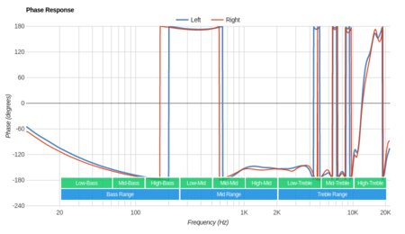 BGVP DM6 Phase Response