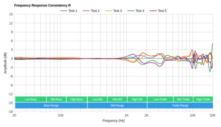 Bose QuietComfort 25/QC25 Consistency R