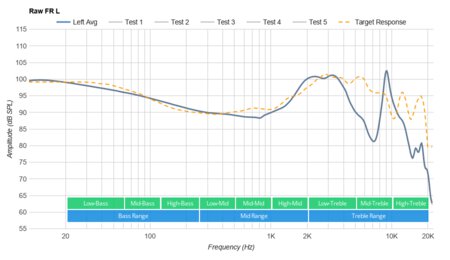 Nura NuraLoop Wireless Raw FR L