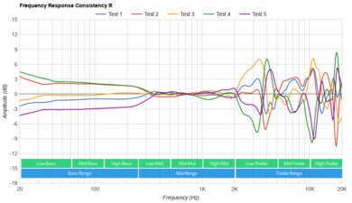 Logitech G735 Wireless Consistency R