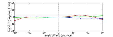 Acer Nitro 5 15 (2020) Horizontal Hue Picture