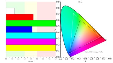 LG 29UM69G-B Color Gamut ARGB Picture