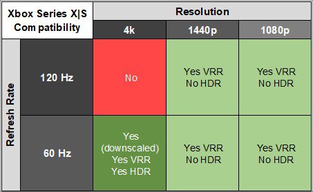 ASUS ROG Strix XG27ACS XSX Compatibility Table