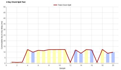 GLORIOUS GMMK 2 Chord Split Graph