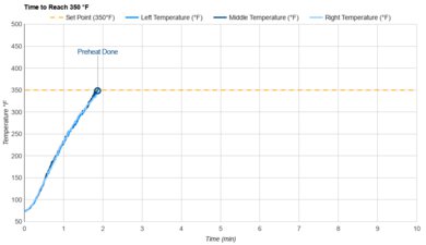 Breville the Compact Smart Oven Preheat Speed
