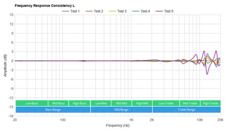 Sony WI-XB400 EXTRA BASS Wireless Consistency L