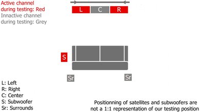 Vizio Elevate Stereo Setup