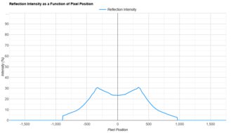 LG 27GP850-B/27GP83B-B Direct Reflections Graph