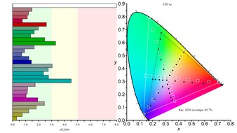ASUS ROG Strix OLED XG32UCWMG Rec. 2020 Color Gamut Picture