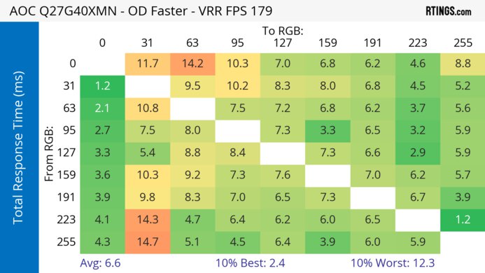 AOC Q27G40XMN Heatmap Total Response